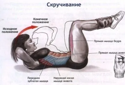 Усукване на пода при изпълнението преса на оборудване лежи