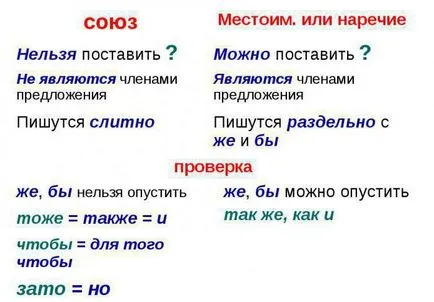 Разтопен и отделни писане съюзи на български