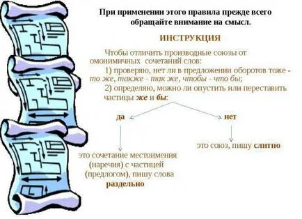 Разтопен и отделни писане съюзи на български