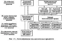 Съдържание и форма на оперативните карти