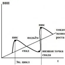 Property като икономическа категория 1