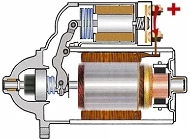 Solenoids - кандидатстване за работа устройство (тел) Solenoids - кандидатстване за работа устройство