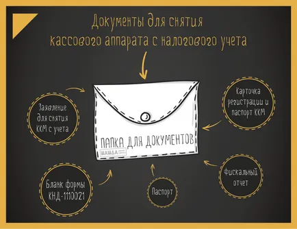 Заличаване от регистъра ECR 2017 данъчни декларации, документи, процедурата