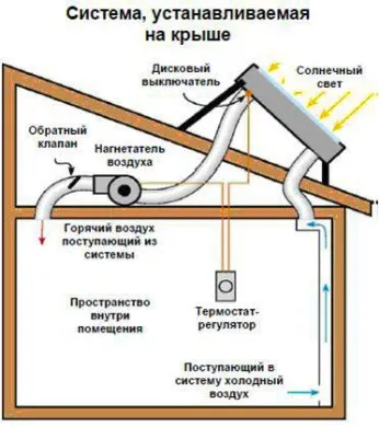 Слънчев колектор със собствените си ръце за домашно отопление (отопление) Слънчев колектор със собствените си ръце за домашно отопление