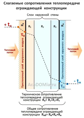 Термично съпротивление
