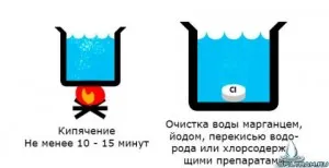 Съвети за това как да се чисти водата - преглед на най-добрите начини 7