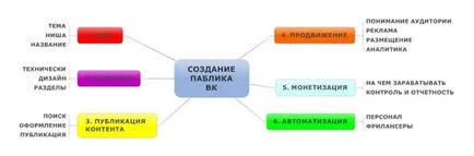 Създаване на обществена страница на VKontakte, блог Людмила zibirovoy (Public) Създаване на обществена страница на VKontakte, блог Людмила zibirovoy