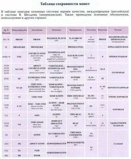 Запазване на монети, декодиране символи