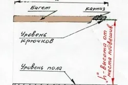 Зашийте завеси с ръцете си основните етапи на работа