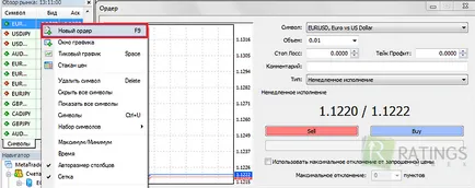 Залагане на Forex - как да залагате на пазара (правя валутни курсове) Залагане на Forex - как да залагате на пазара