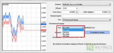 Залагане на Forex - как да залагате на пазара (пазара) Залагане на Forex - как да залагате на пазара