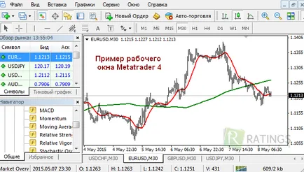 Залагане на Forex - как да залагате на пазара (вземане на пазарния курс) Залагане на Forex - как да залагате на пазара
