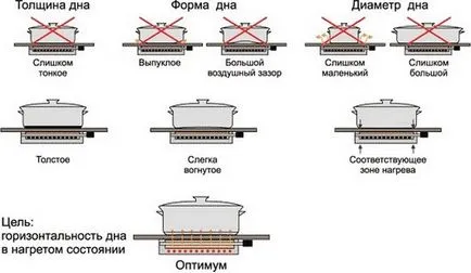 Стъклени керамичен плот плюсове и минуси