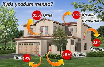 Член-топло врата - как работи