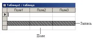 Структурните елементи BD