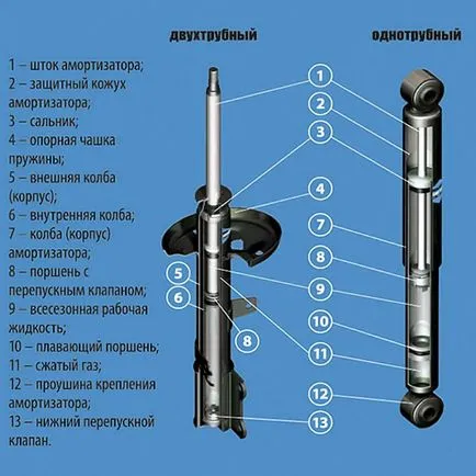 Чукат суспензия в това, което може да бъде причина (може да) Чукат суспензия в това, което може да бъде причина