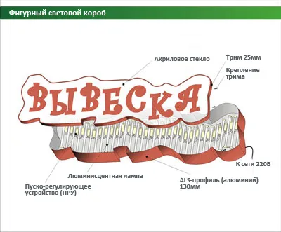 Light поле, триизмерен букви и знаци с ръцете си - магазин светлини пазар