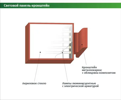 Light поле, триизмерен букви и знаци с ръцете си - магазин светлини пазар