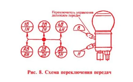 Шофиране предавка КАМАЗ, avtopub