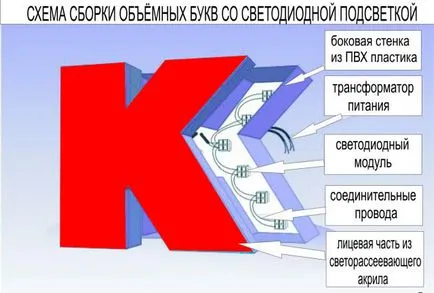 Осветените знаци с ръцете си