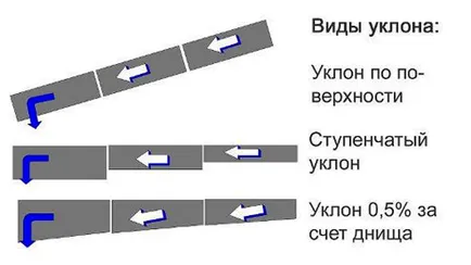 Изчисление на дъждовни води