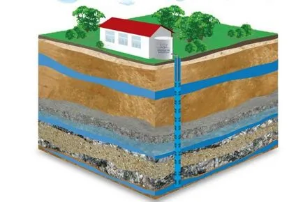 Как да се изработи къщата си