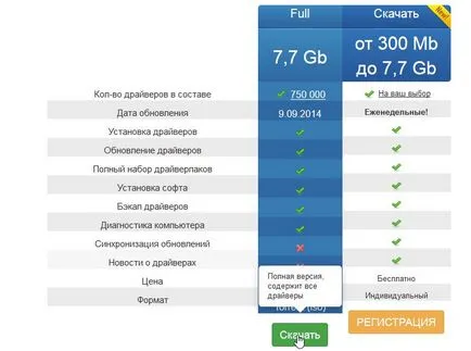 Как да активирате шофьор