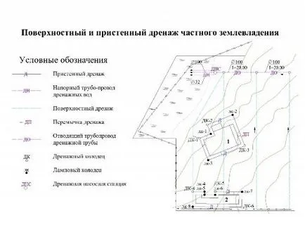 Изчисление на дъждовни води Изчисление на дъждовни води