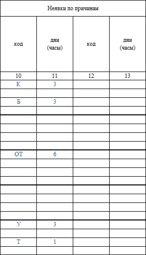 Доклад Card работно време за 2017година (време) Доклад Card работно време за 2017