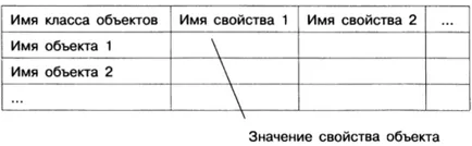 Таблични информационни модели