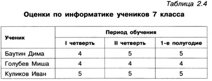 Таблични информационни модели