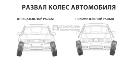 реглаж на ходова колела на автомобила след някои трябва да работят и нямат нужда да изпълнява грешни симптомите
