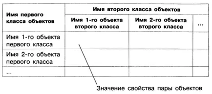 Таблични информационни модели