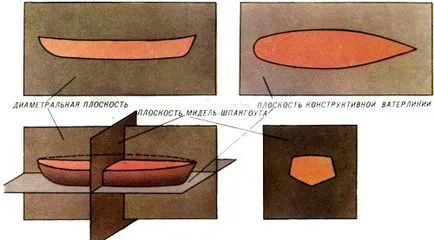 Теоретичен чертеж на конструкцията на модела на кораб (теоретичен чертеж на конструкцията на корабни модели) Теоретичен чертеж на конструкцията на корабни модели