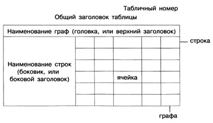 Таблични информационни модели