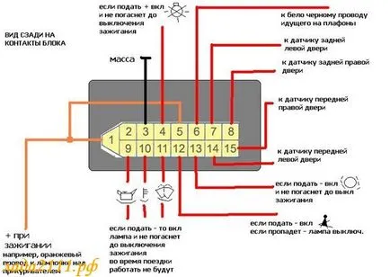 Схема на свързване на колата пионер разгледа в детайли