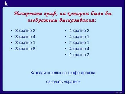 Схема е изображение на обект като цяло, основните характеристики използване символи
