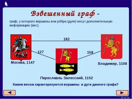Схема е изображение на обект като цяло, основните характеристики използване символи