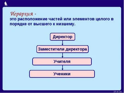 Схема е изображение на обект като цяло, основните характеристики използване символи