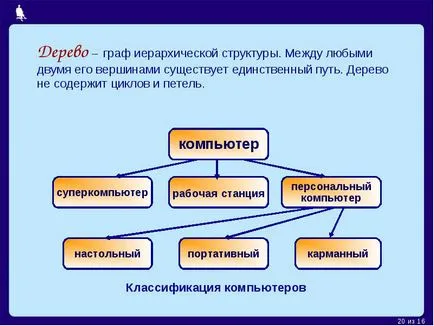 Схема е изображение на обект като цяло, основните характеристики използване символи