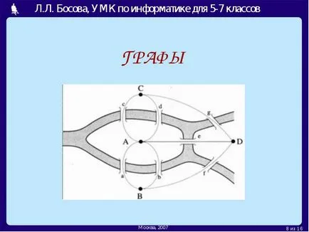 Схема е изображение на обект като цяло, основните характеристики използване символи