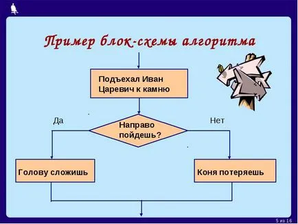 Схема е изображение на обект като цяло, основните характеристики използване символи