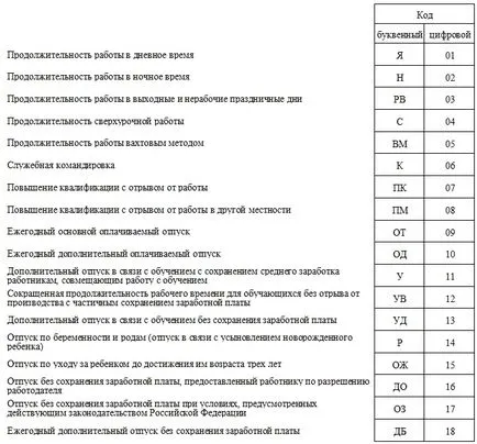Доклад Card работно време за 2017 (работа) Доклад Card работно време за 2017