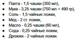 Тестото в 10-те рецепти машина хляб, уау!