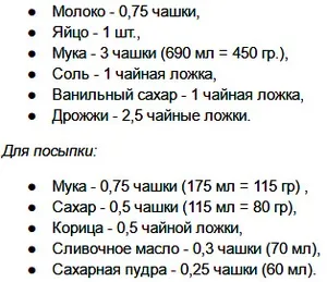 Тестото в 10-те рецепти машина хляб, уау!