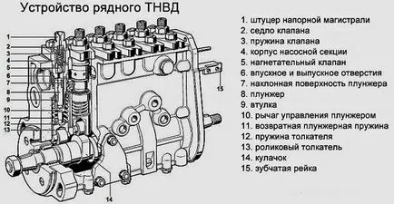 Помпа какво е, настройка, ремонт, тунинг