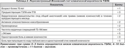 Белодробна емболия диагностика и лечение на алгоритми, рентгенолози портал