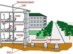 Наклонът на стандартите за монтаж канализационните тръби и тайни