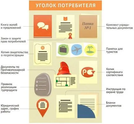 Ъглов на купувача, че трябва да бъде и как да се направи правилно (трябва) Ъглов на купувача, че трябва да бъде и как да се направи правилно