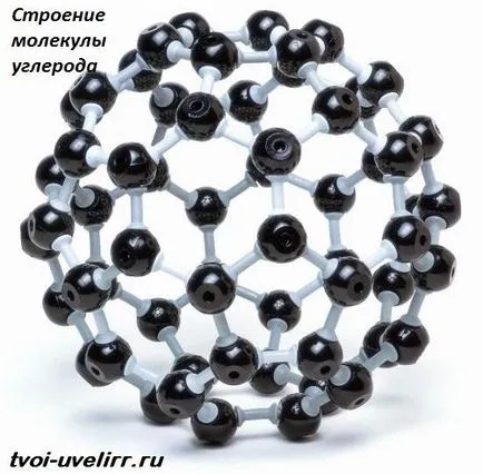 въглерод е елемент